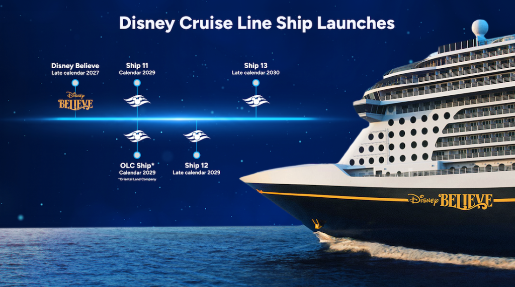 Linha do tempo da expansão da Disney Cruise Line com Disney Believe em 2027, três novos navios em 2029 e outro navio previsto para 2030